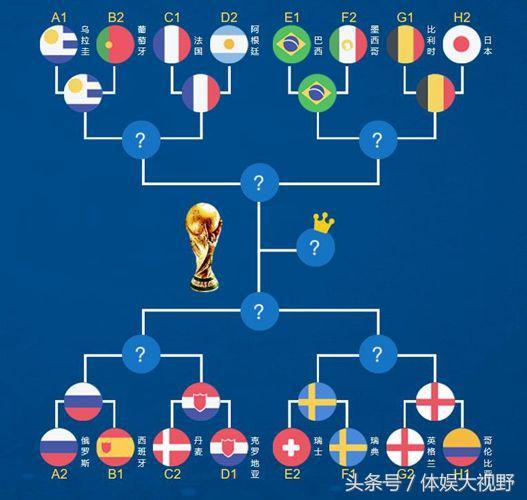 ayx.com-强强对话：美国与西班牙将争夺世界杯冠军的简单介绍  第2张